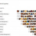 skills and expertise