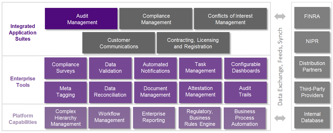 Audit Management Solution Suite Diagram