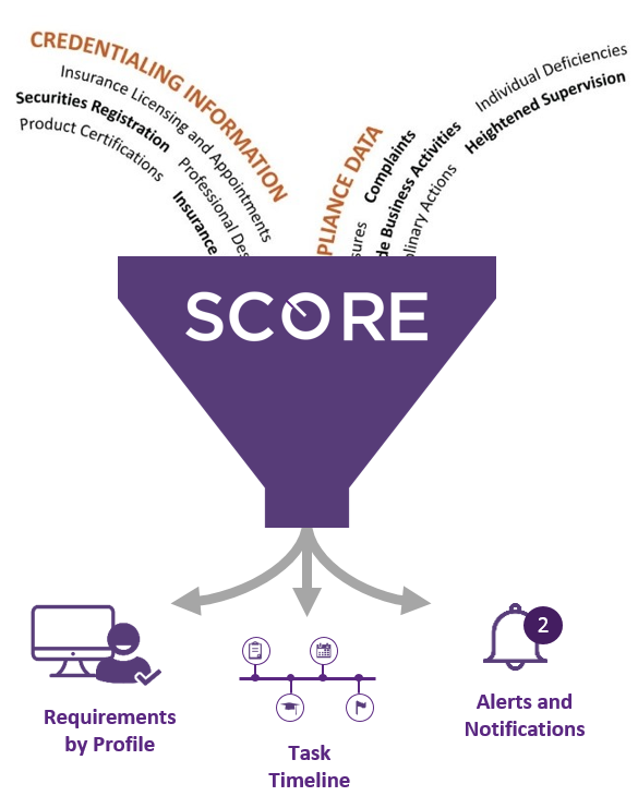 SCORE Risk Control Center Diagram