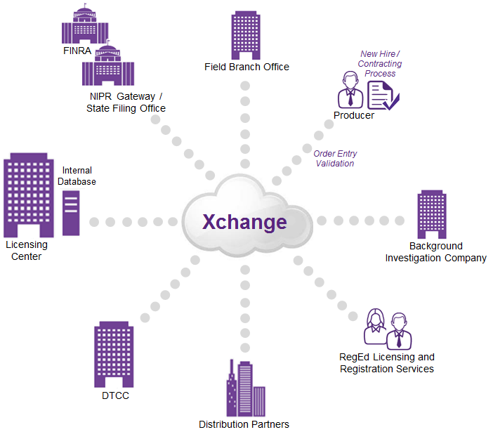 Xchange Enterprise Overview Solution Suite Diagram