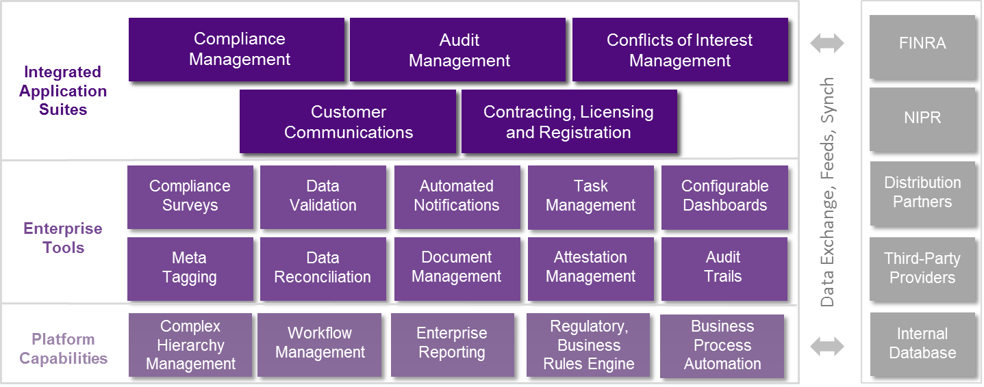 Complaint Management Solution Suite Diagram