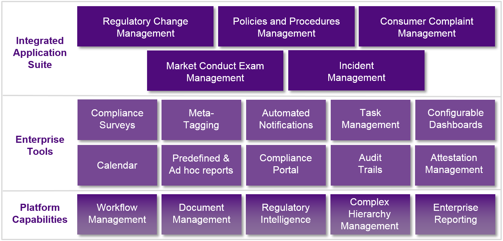 Enterprise Compliance Management for Insurance Companies