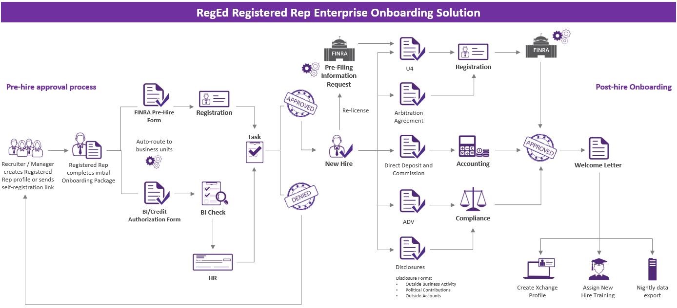 Registered Rep Onboarding