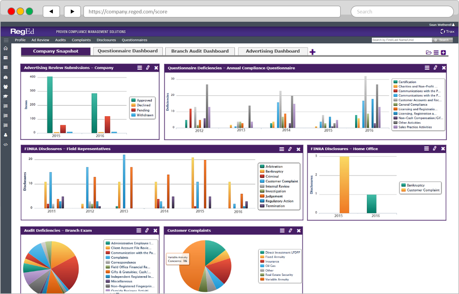 SCORE Enterprise Compliance Dashboard